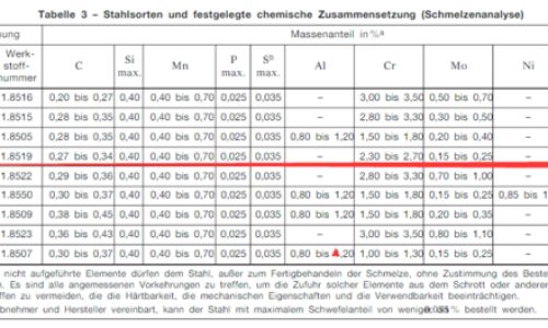 qt450的材质介绍 qt450的材质介绍