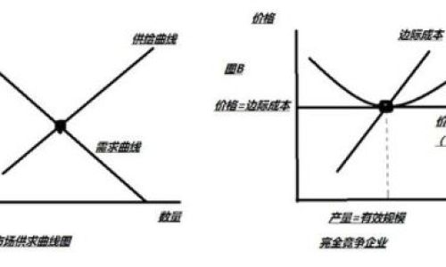 寡头垄断和完全垄断之间的区别是什么 寡头垄断和完全垄断之间的区别是什么