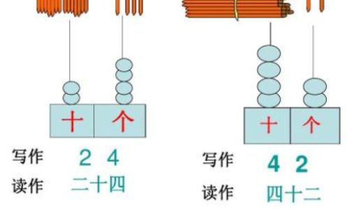 12读作什么写作什么 12读作什么写作什么