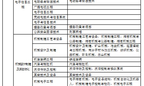 非工程类专业怎么考一建 非工程类专业怎么考一建
