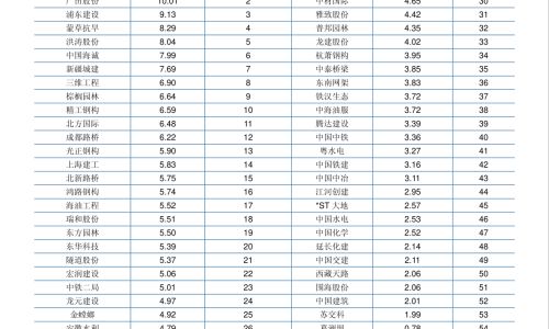 铜的化合价有哪几个 铜的化合价有哪几个