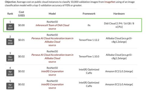 EIS是什么意思 EIS是什么意思