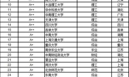 大学有哪些学科门类 大学有哪些学科门类