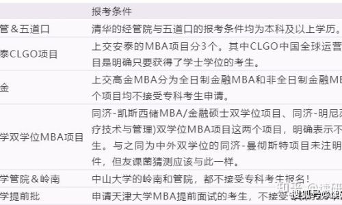 需要什么条件考mba 需要什么条件考mba
