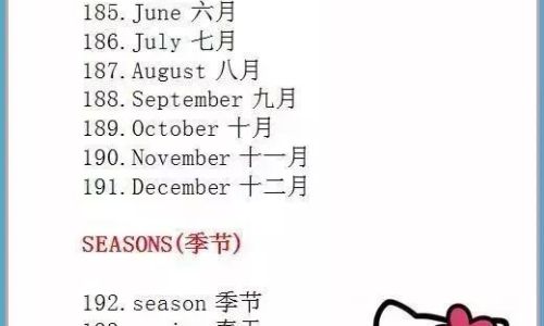 写的英语单词怎么读 写的英语单词怎么读