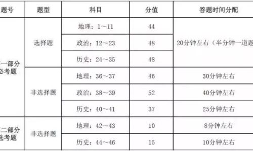 文科和文科综合的含义 文科和文科综合的含义