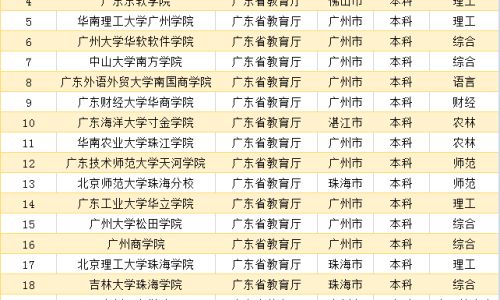 民办本科大学和公办大学有哪些区别 民办本科大学和公办大学有哪些区别
