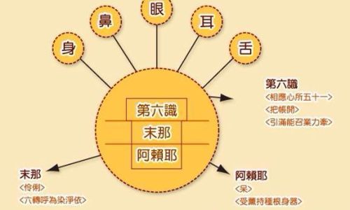 心生万法什么意思 心生万法什么意思