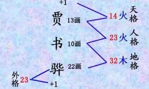 十天干指什么 十天干指什么