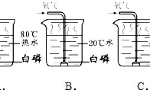 燃料充分燃烧的必要条件是什么 燃料充分燃烧的必要条件是什么