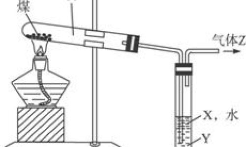 煤干馏是属于化学变化吗 煤干馏是属于化学变化吗