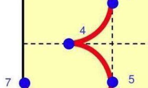 阿拉伯数字1到10的写法 阿拉伯数字1到10的写法