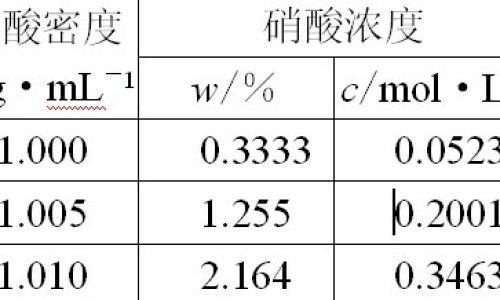 怎么算浓度啊 怎么算浓度啊