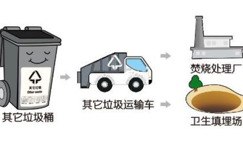 电池属于有害垃圾吗 电池属于有害垃圾吗