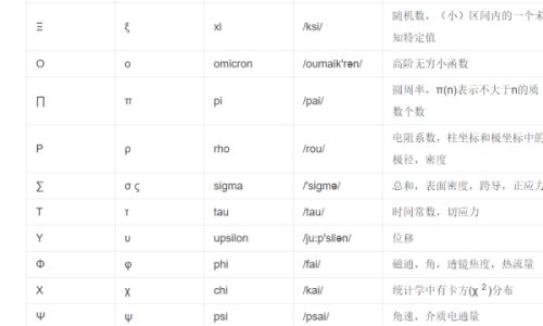 密度符号怎么读 密度符号怎么读