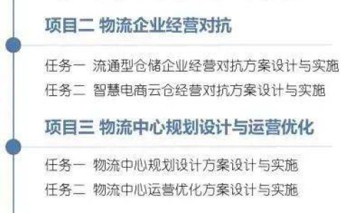 物流的相关知识 物流的相关知识