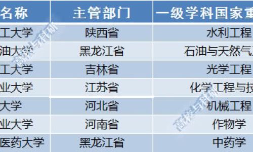 国家级重点学科是什么意思 国家级重点学科是什么意思