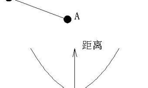 匀速直线运动是什么 匀速直线运动是什么