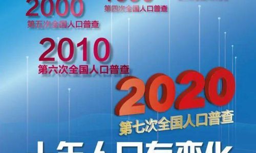 人口普查有什么意义 人口普查有什么意义